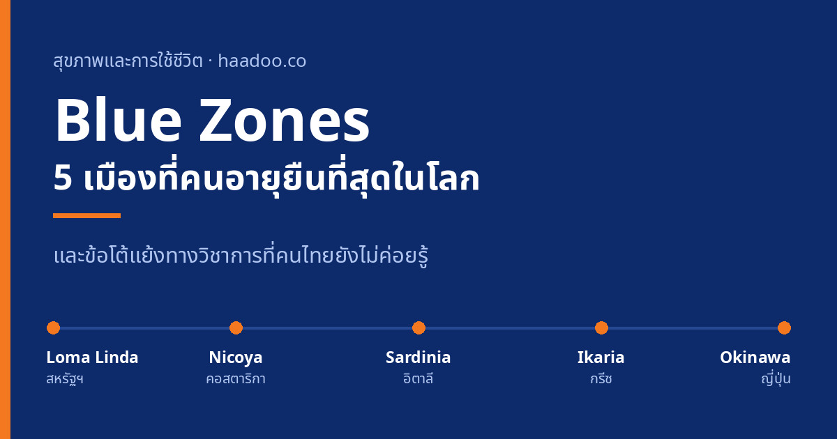 แผนที่ Blue Zones 5 แห่ง โลมาลินดา นิโคยา ซาร์ดิเนีย อิคาเรีย และโอกินาวา