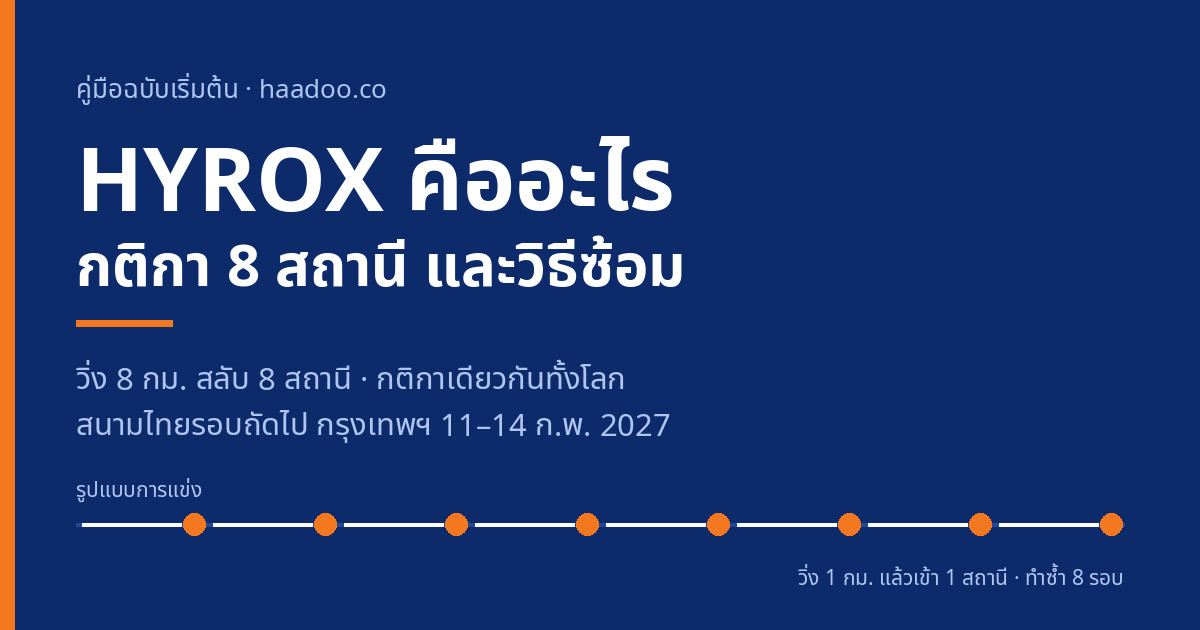 HYROX คืออะไร รูปแบบการแข่ง วิ่ง 1 กิโลเมตรสลับสถานีออกกำลังกาย รวม 8 รอบ จบในสนามในร่ม