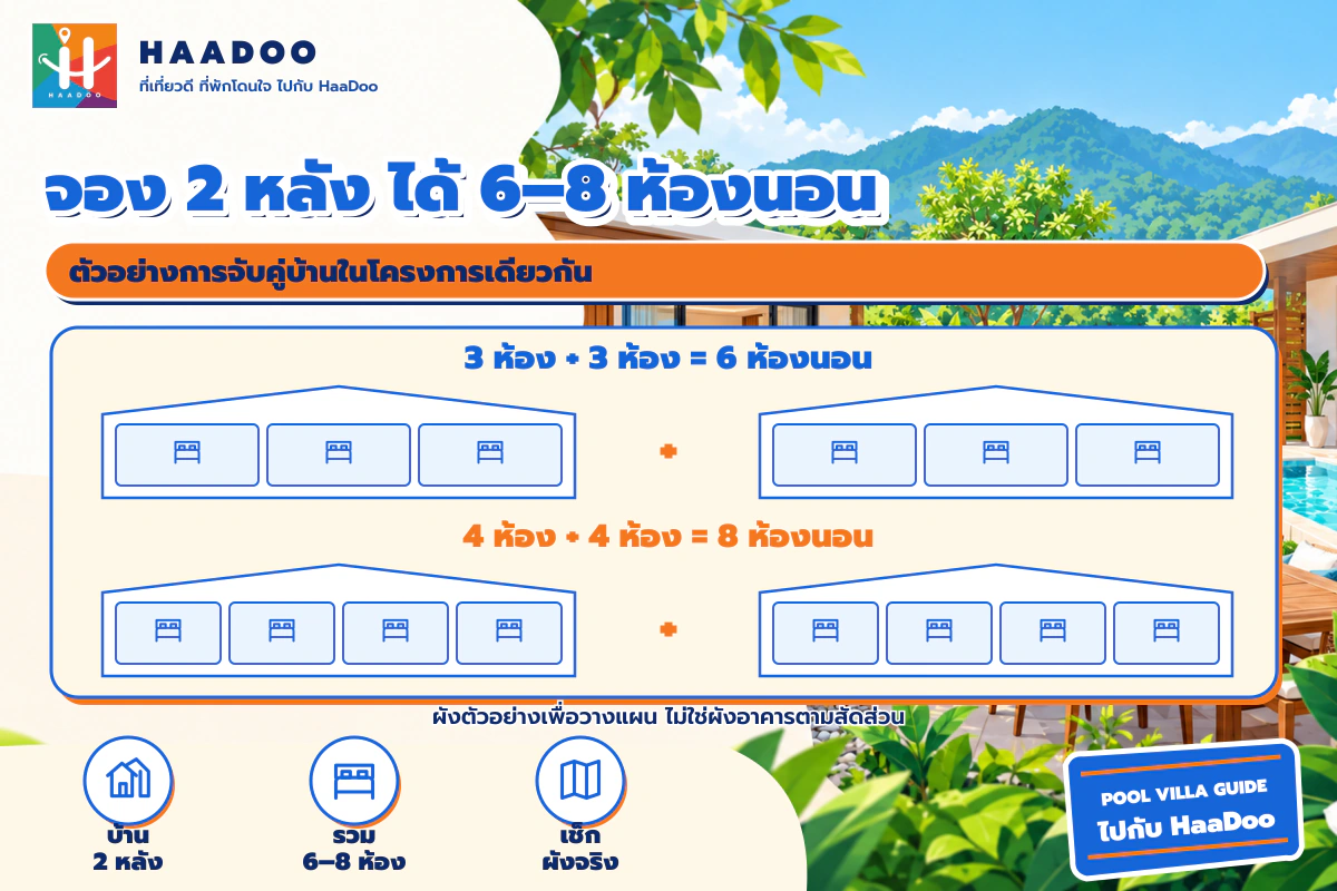 ผังตัวอย่างบ้าน 2 หลังรวมกัน 3 บวก 3 เป็น 6 ห้องนอน หรือ 4 บวก 4 เป็น 8 ห้องนอน