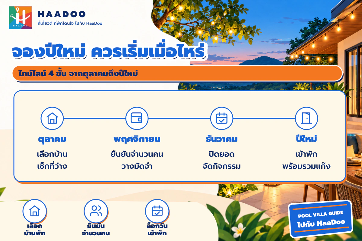 ไทม์ไลน์การจองพูลวิลล่านครนายกช่วงปีใหม่